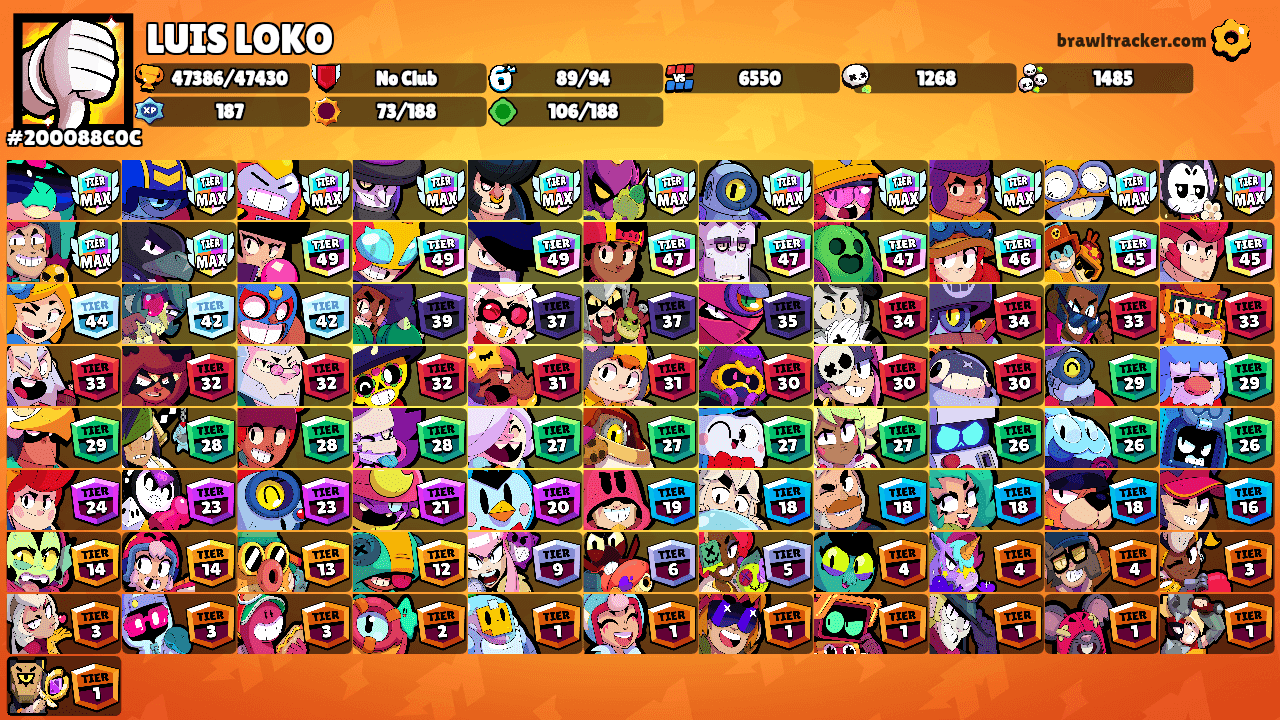 LUIS LOKO's Ranks