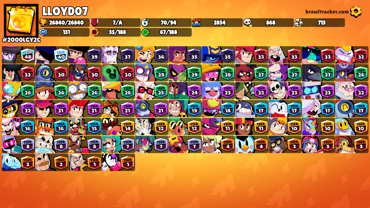 LLOYD07's Ranks
