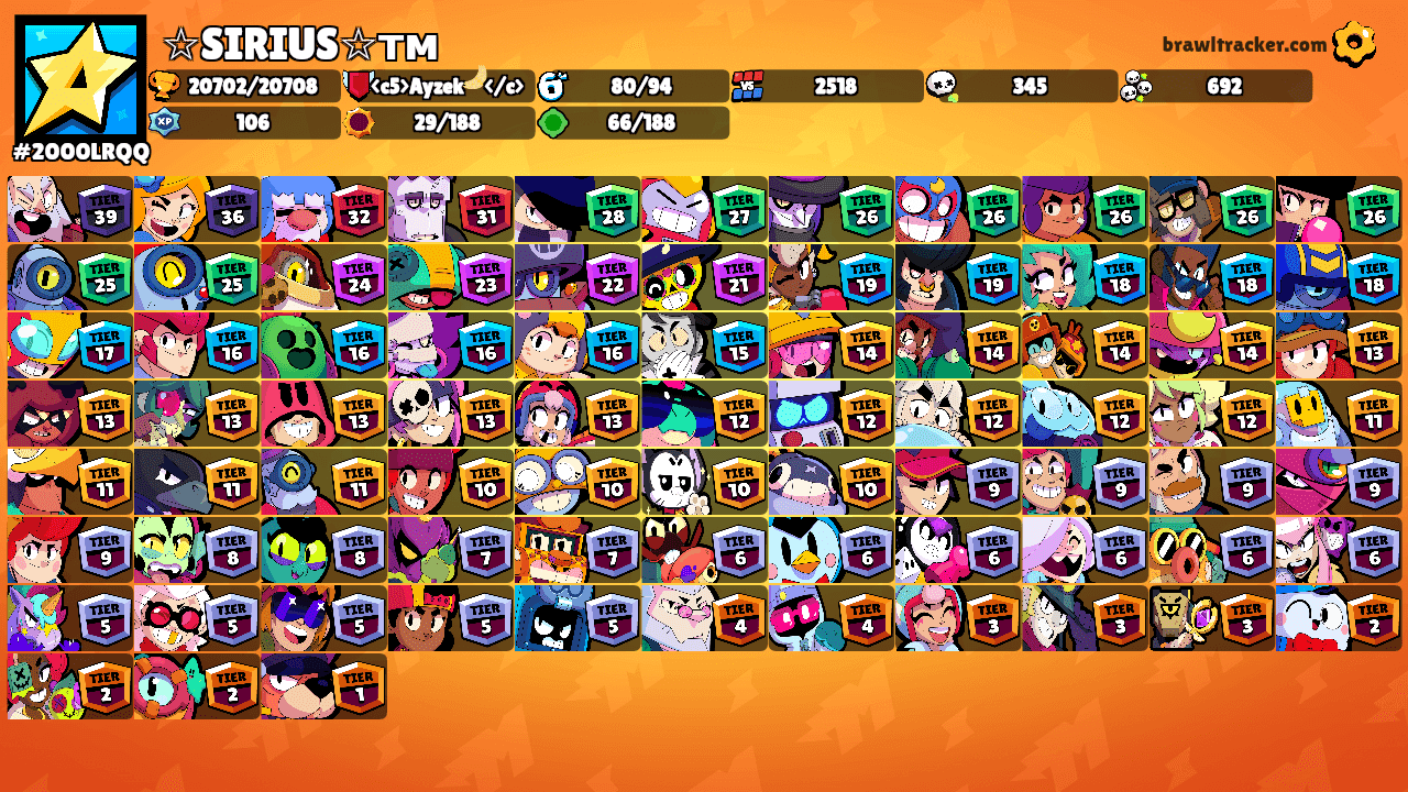 ☆SIRIUS☆тм's Ranks