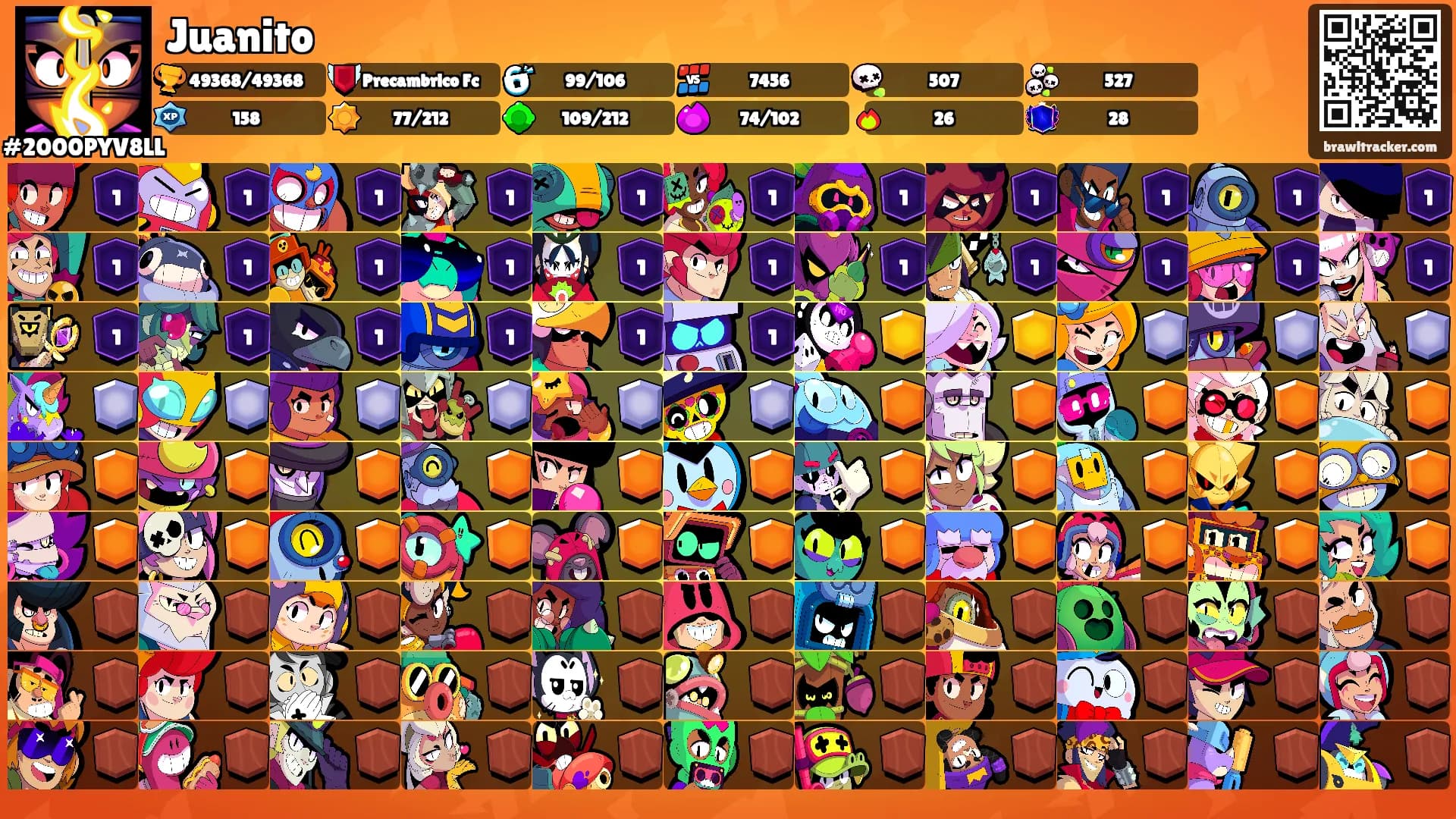 Juanito's Ranks