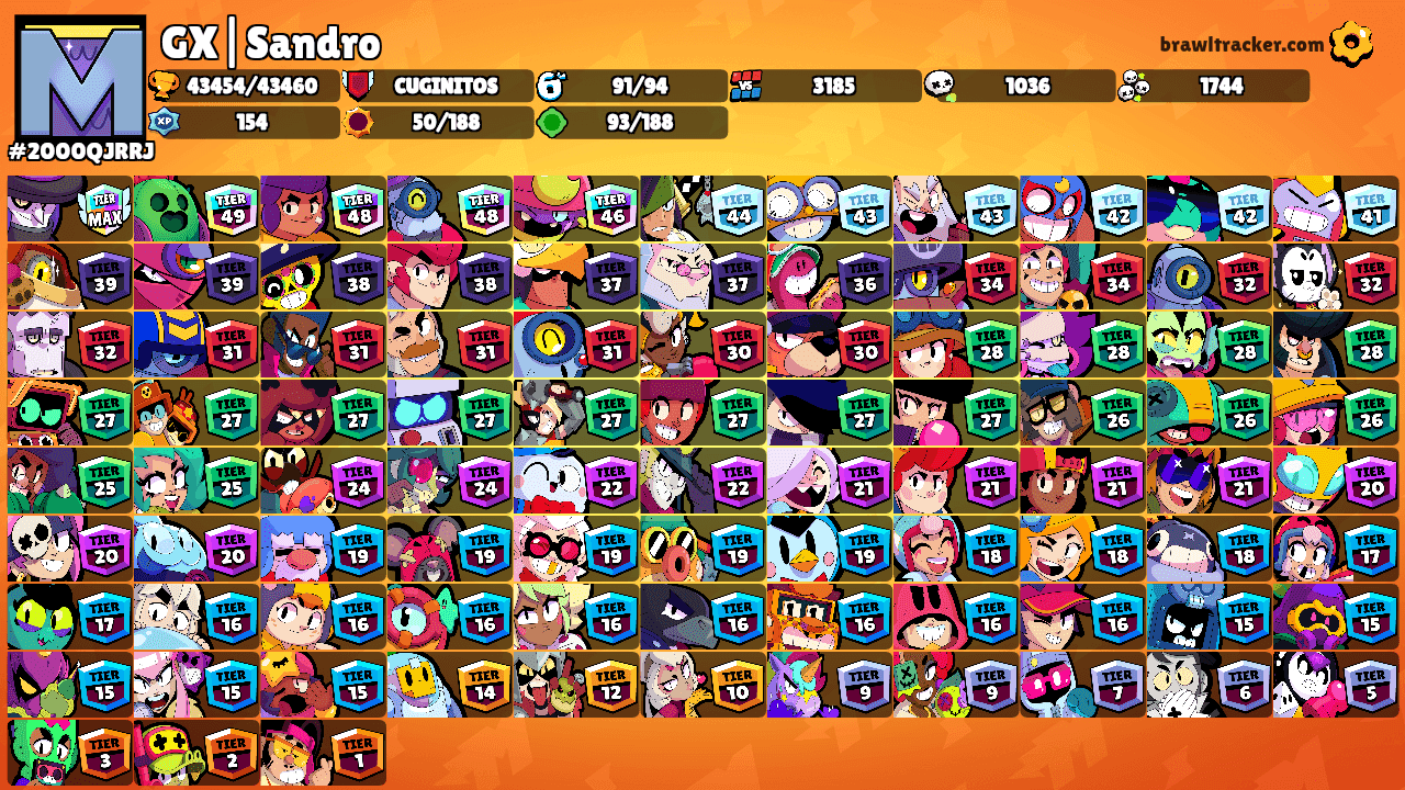 GX|Sandro's Ranks