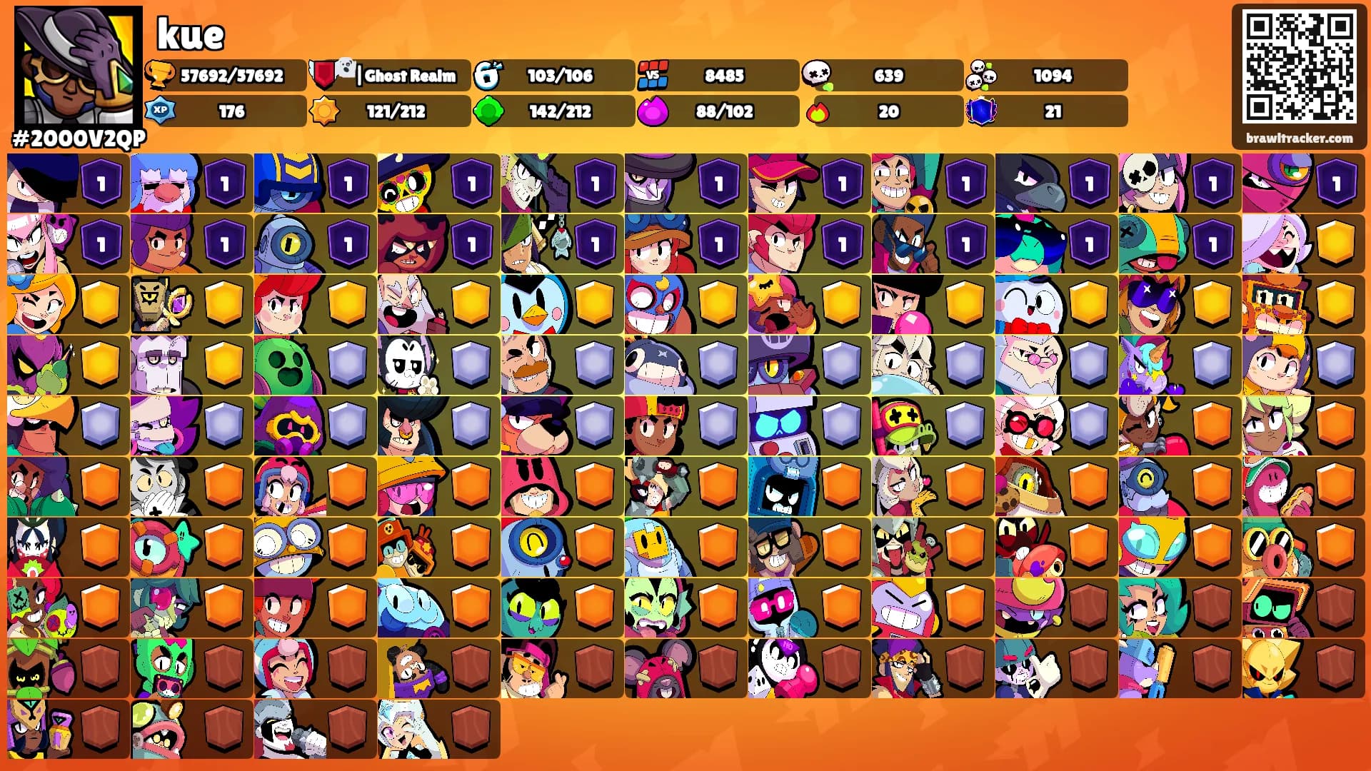 kue's Ranks