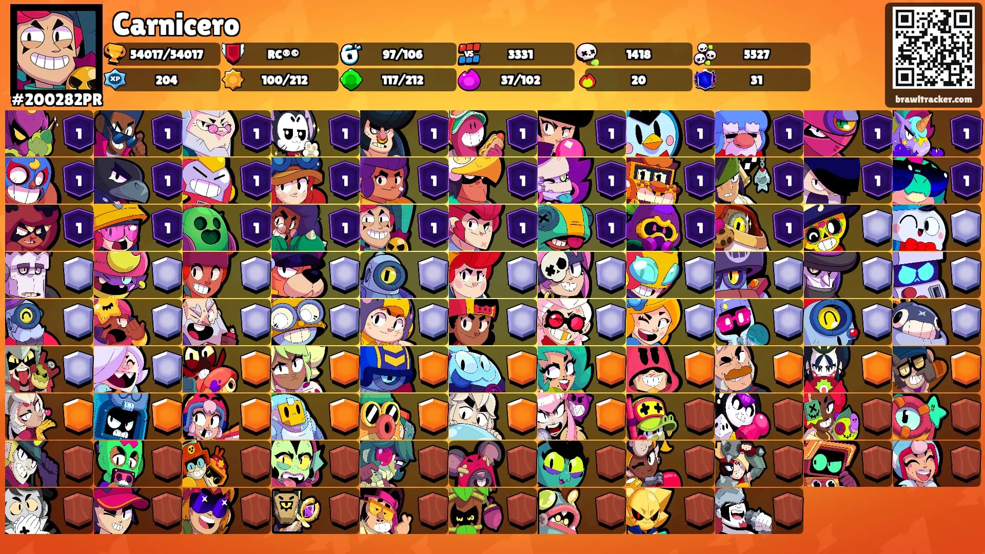 Carnicero's Ranks