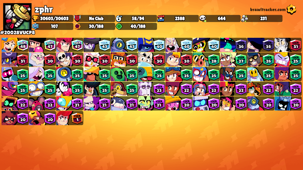 zphr's Ranks