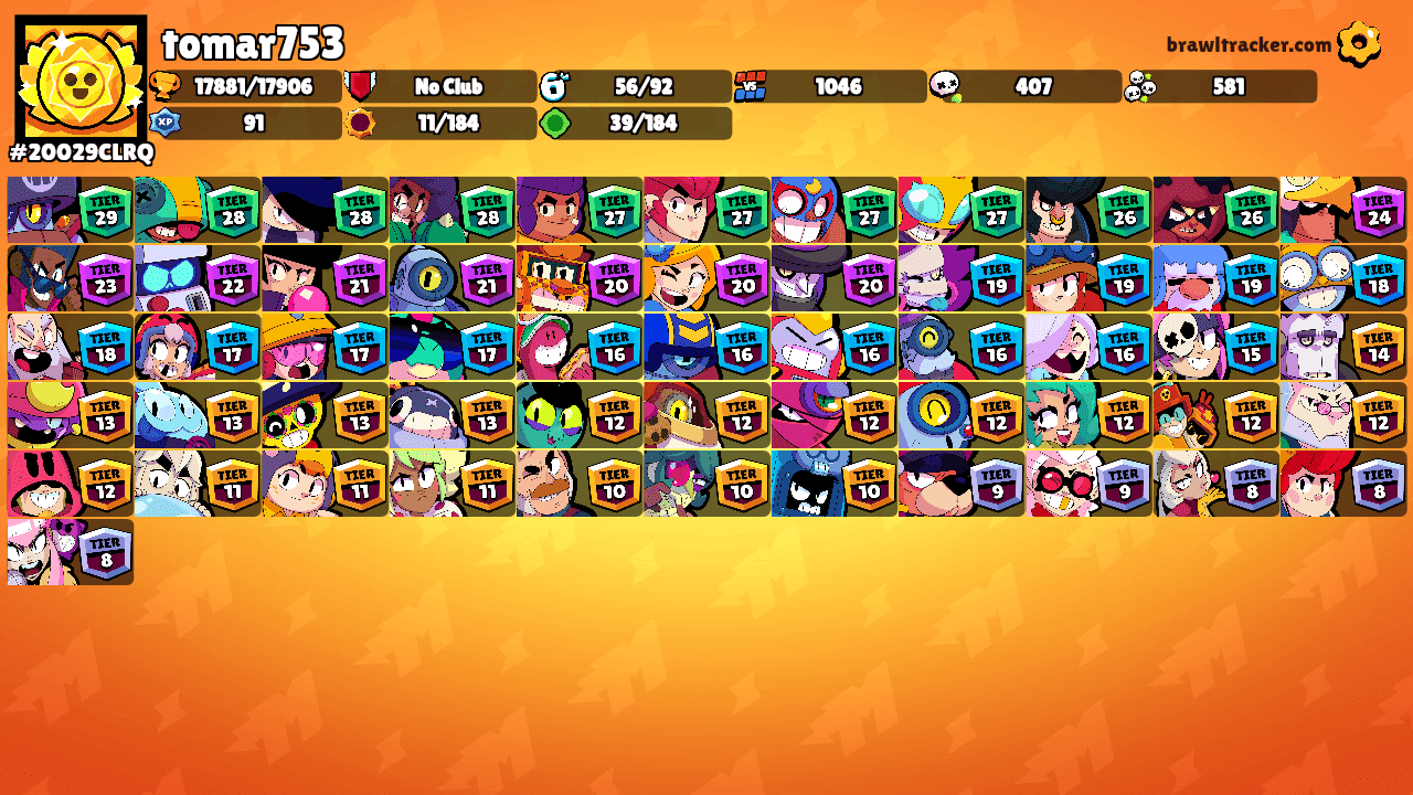 tomar753's Ranks