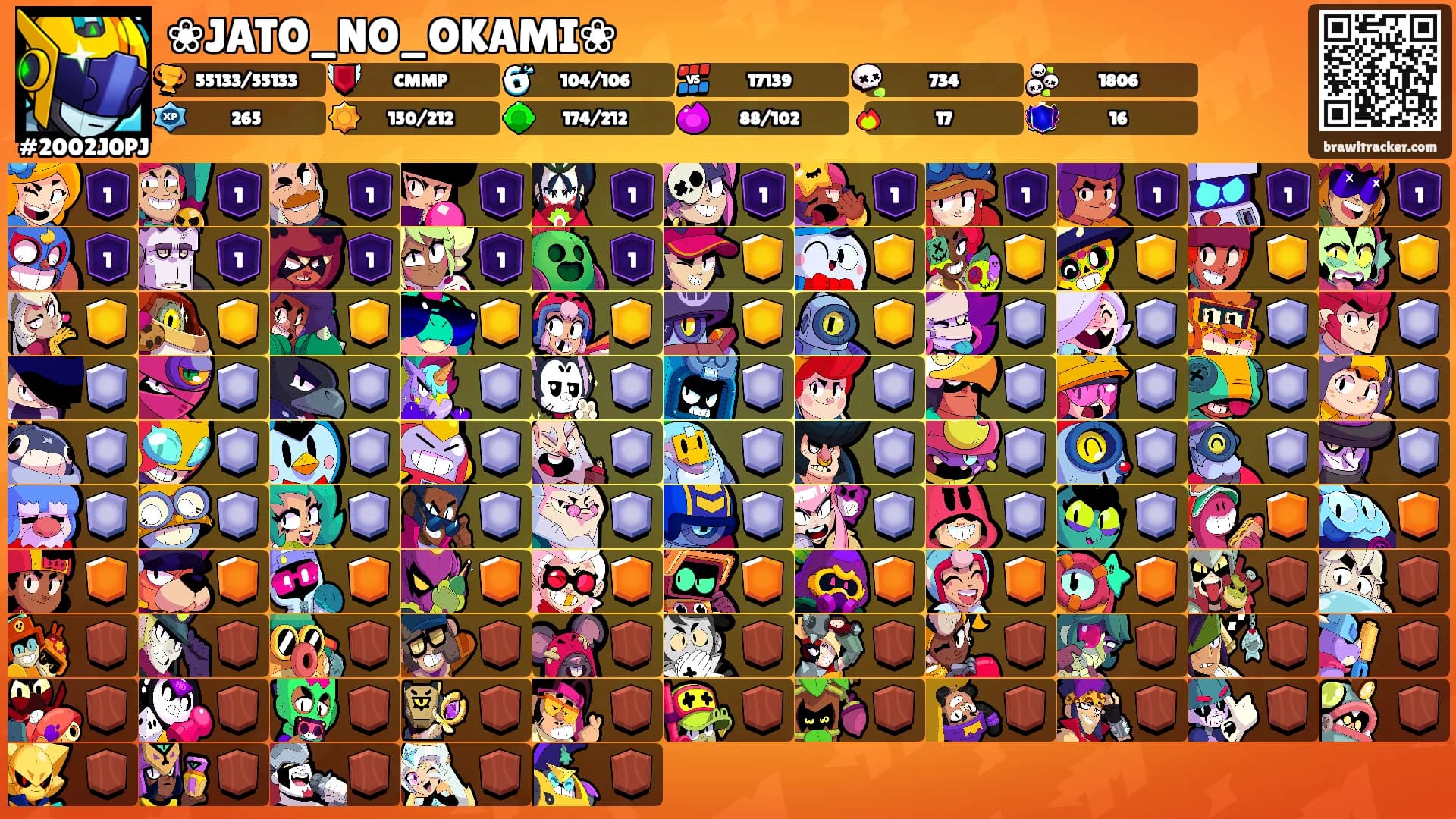 ❀JATO_NO_OKAMI❀'s Ranks