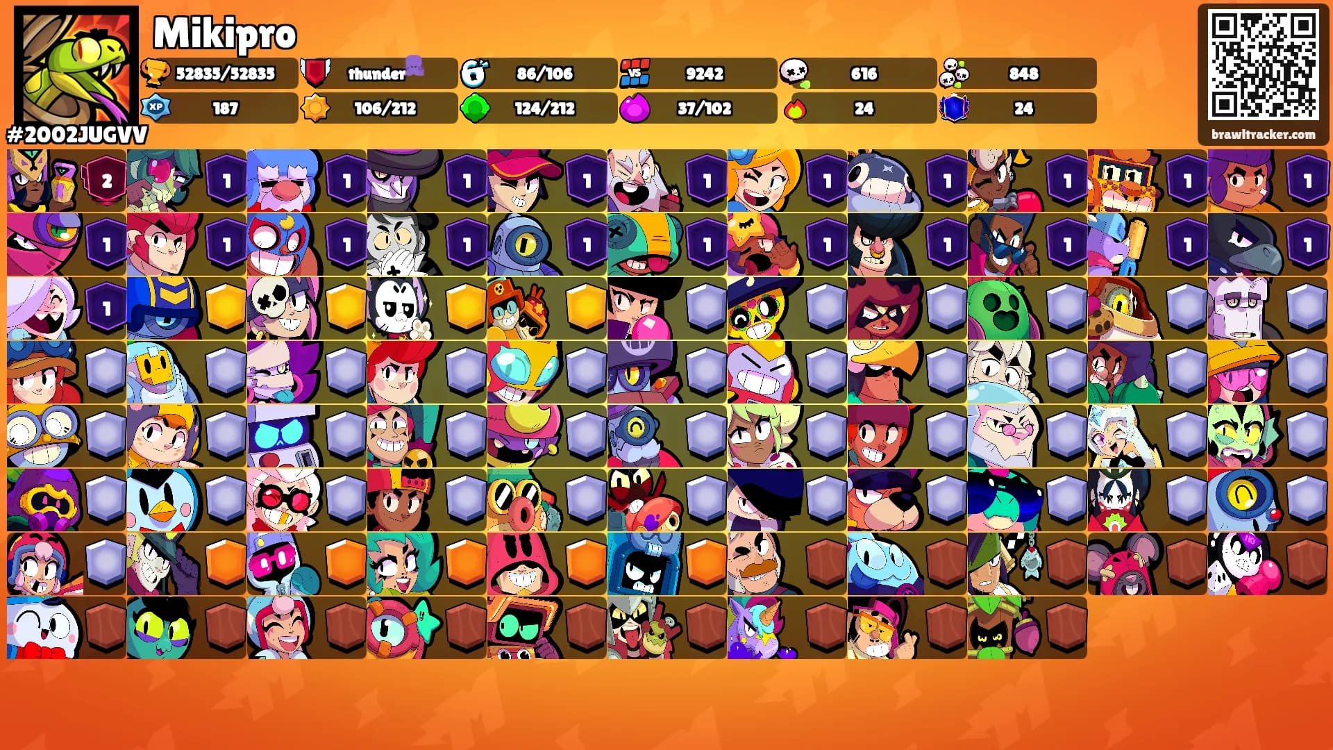 Mikipro's Ranks
