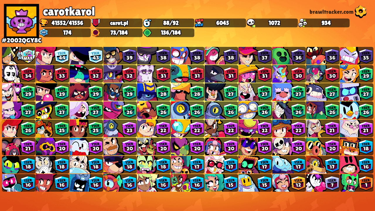 carotkarol's Ranks