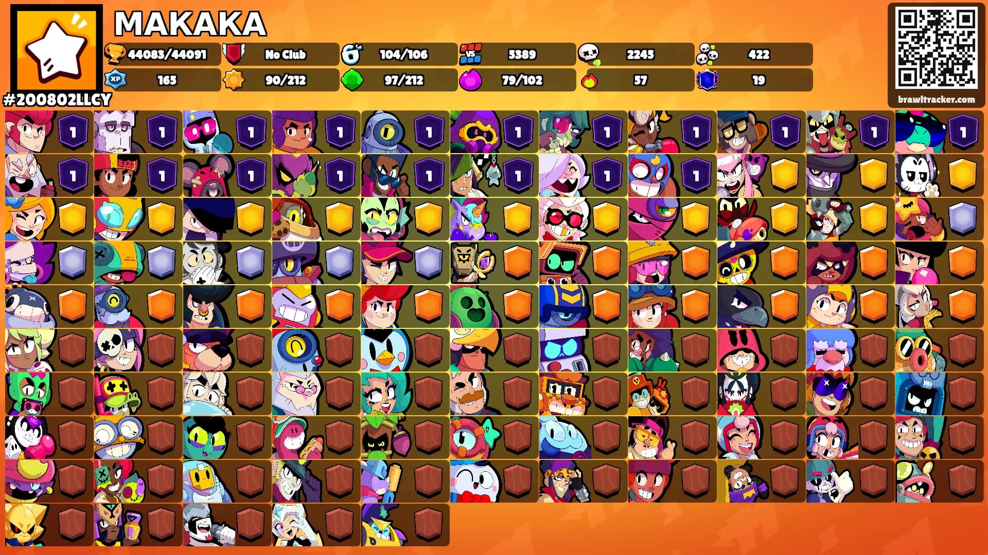МАКАКА's Ranks
