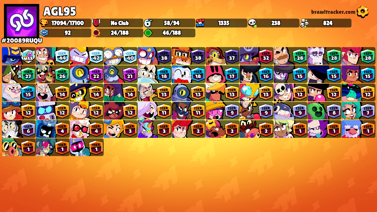 AGL95's Ranks