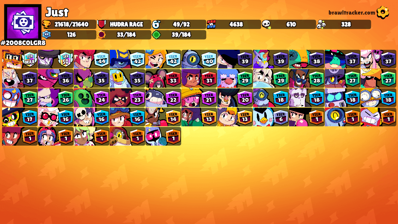 EQWizzMirniy's Ranks