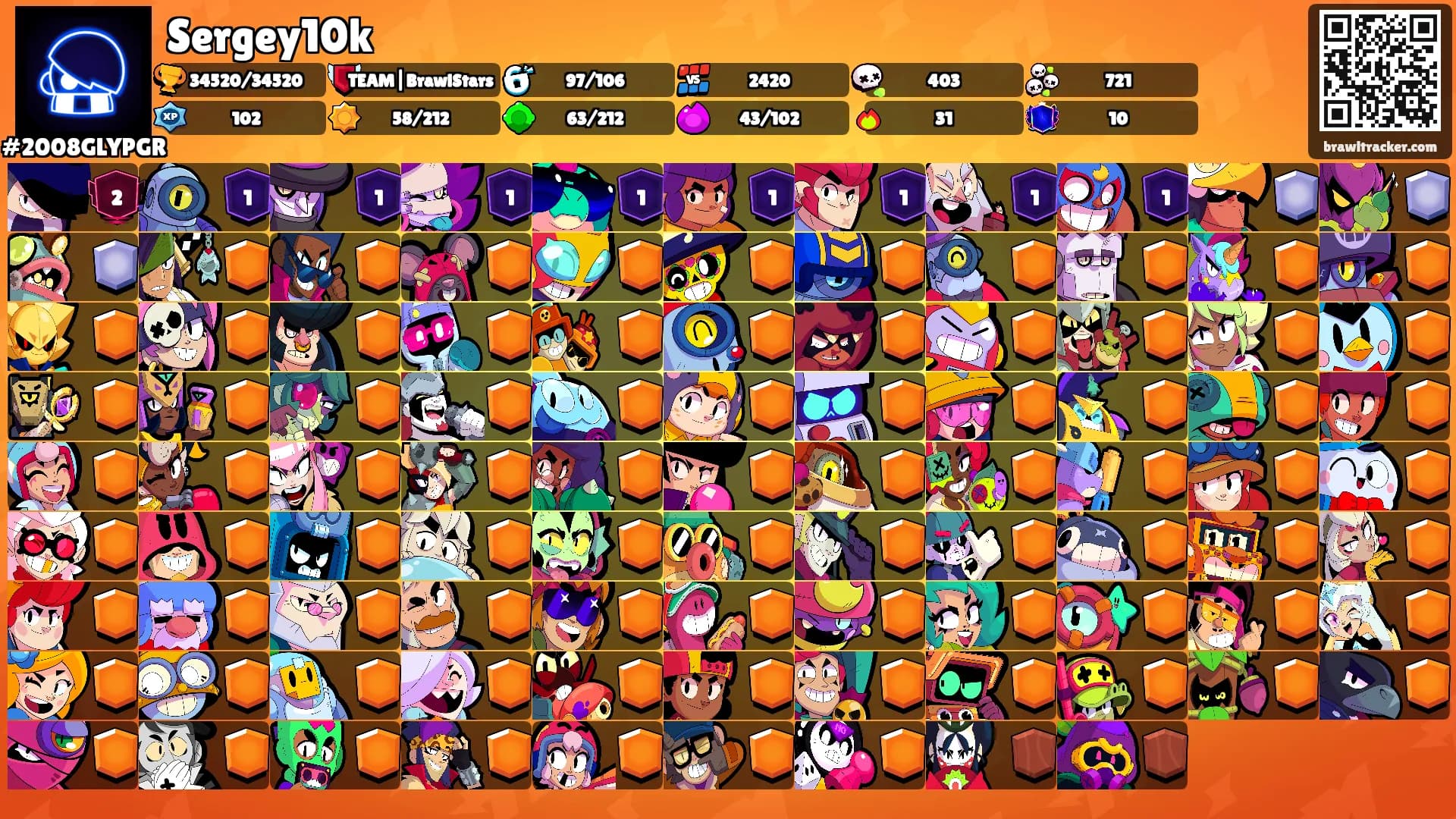 Sergey10k's Ranks