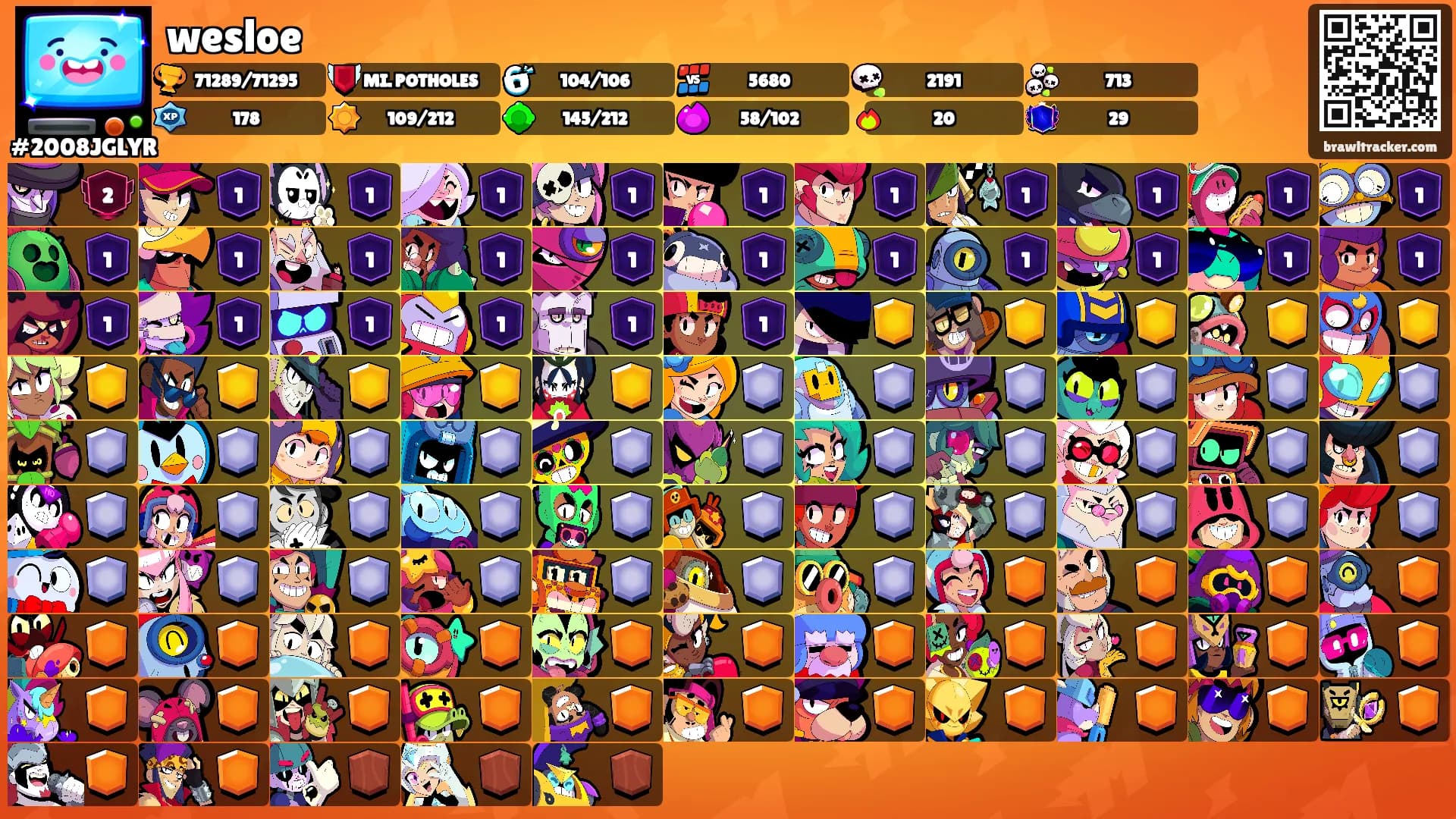 wesloe's Ranks