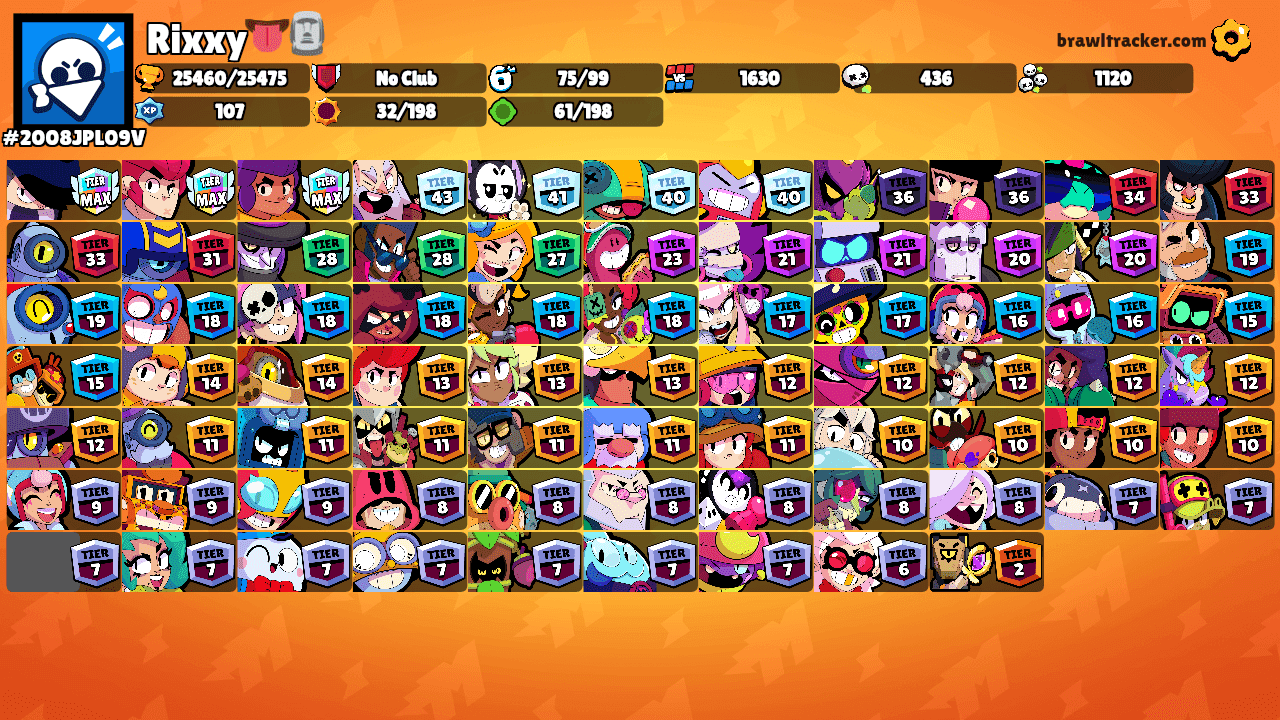 𝐀𝐡𝐦𝐞𝐭's Ranks