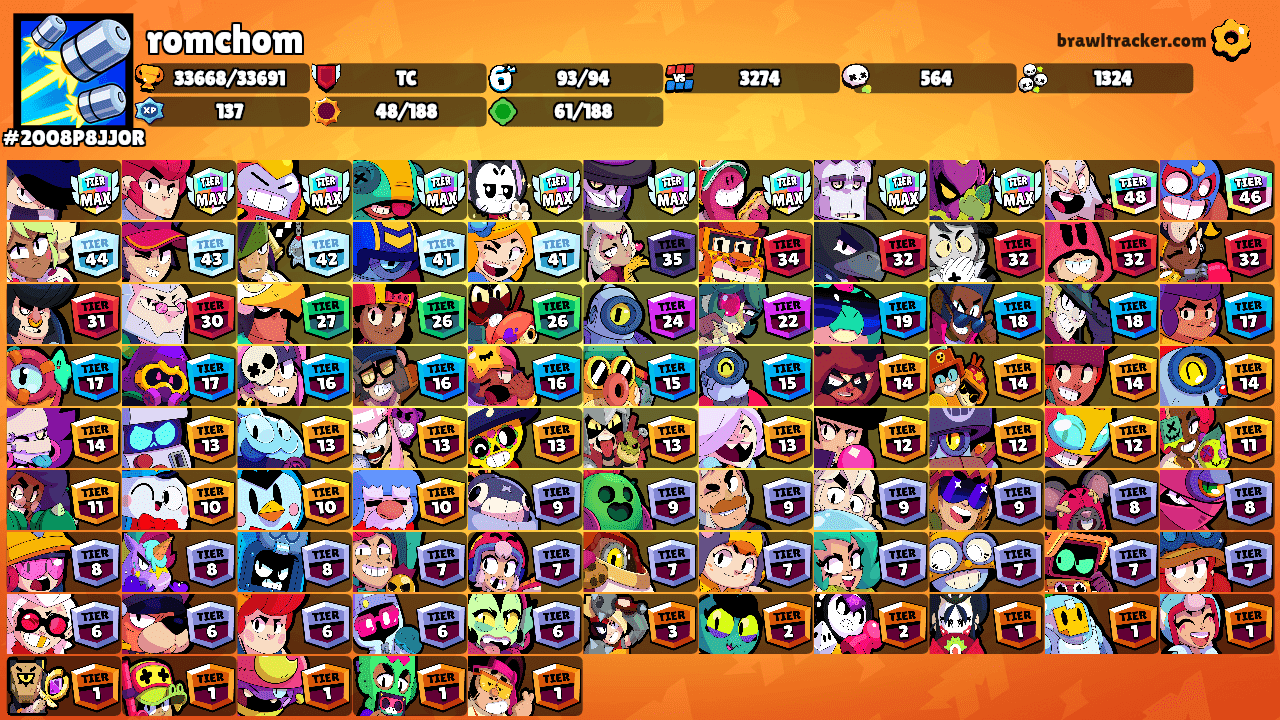 romchom's Ranks