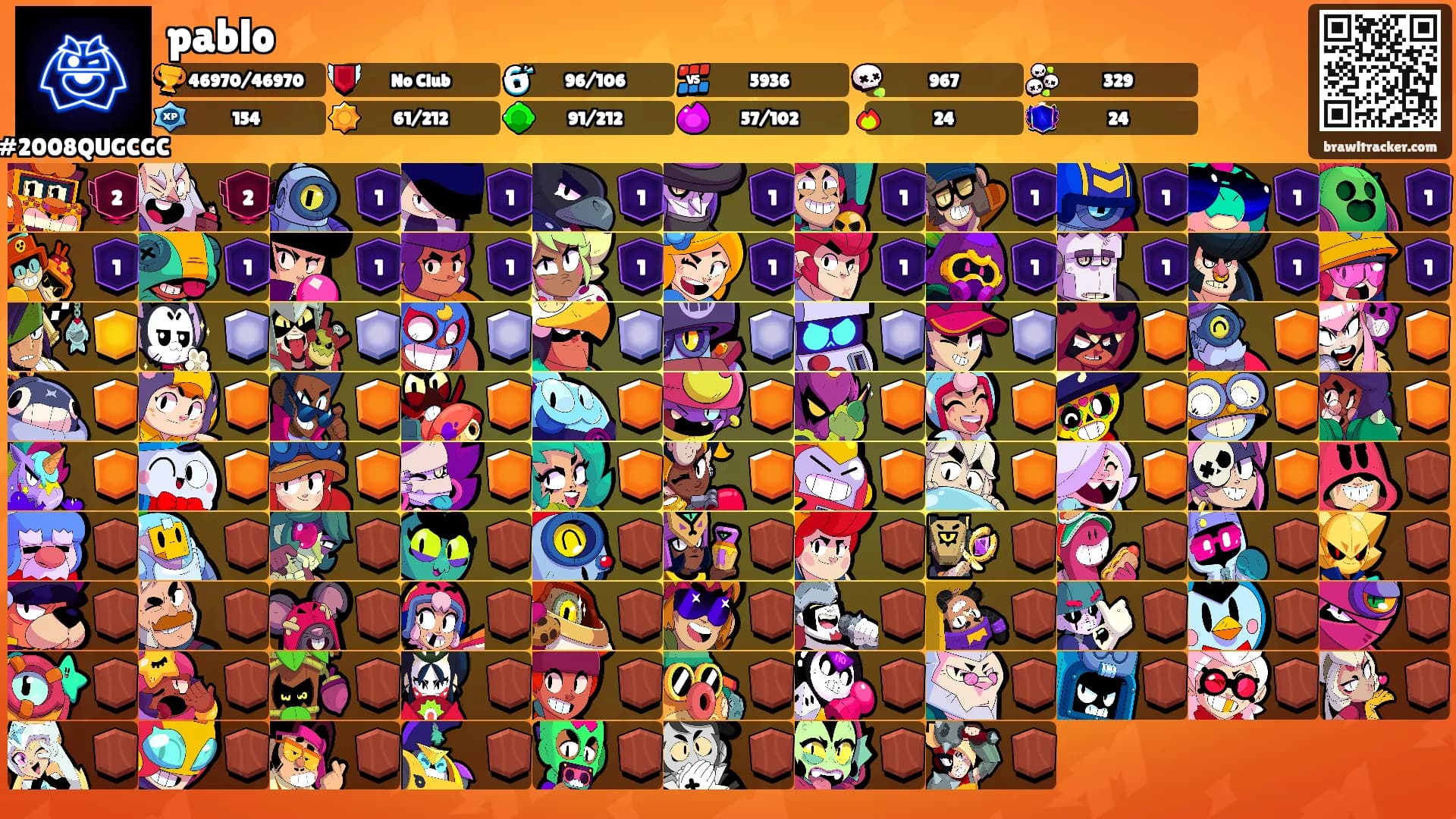 pablo's Ranks
