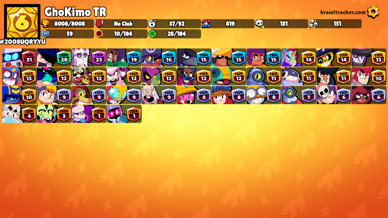 GhoKimo TR's Ranks