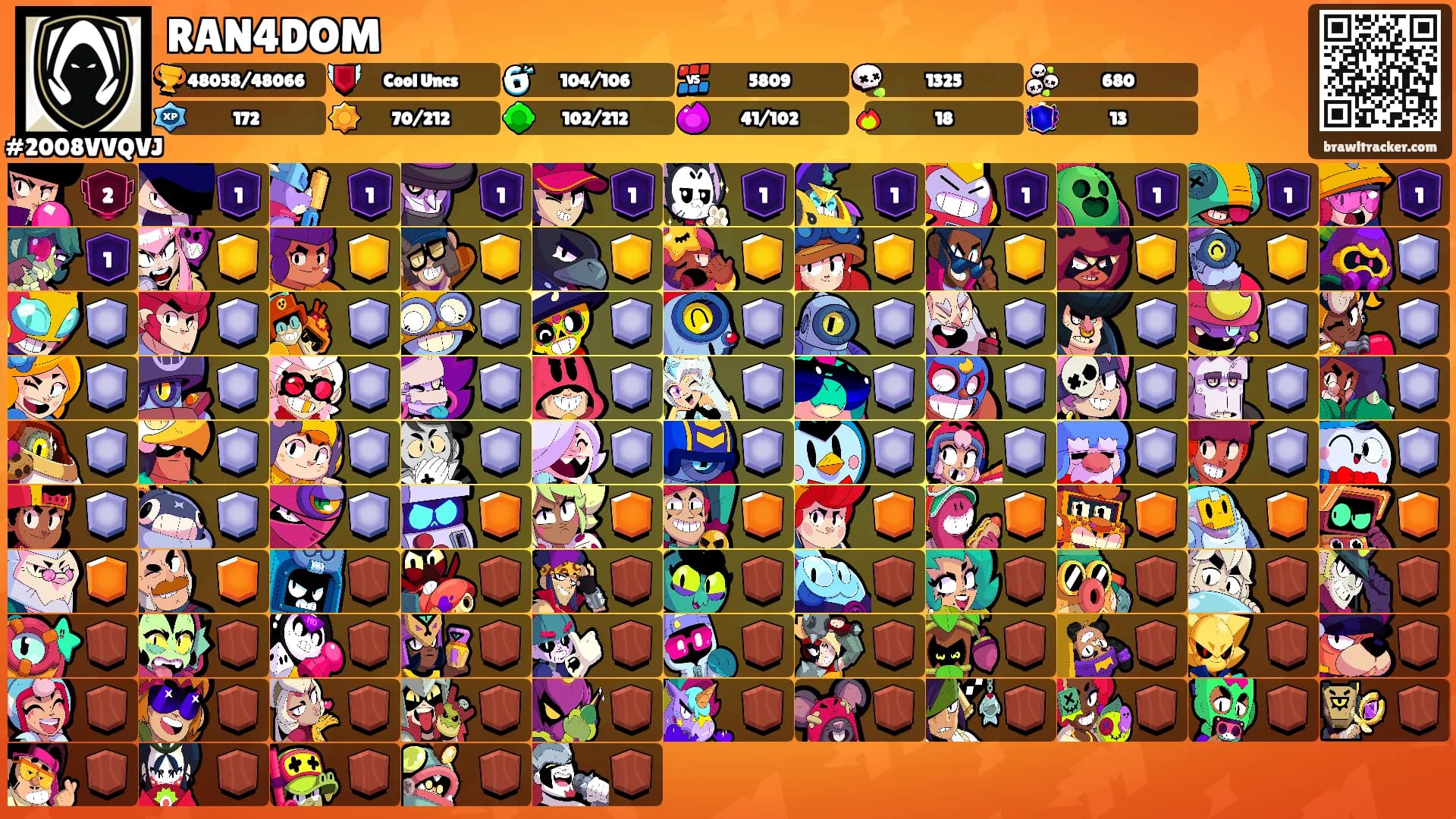 RAN4DOM's Ranks