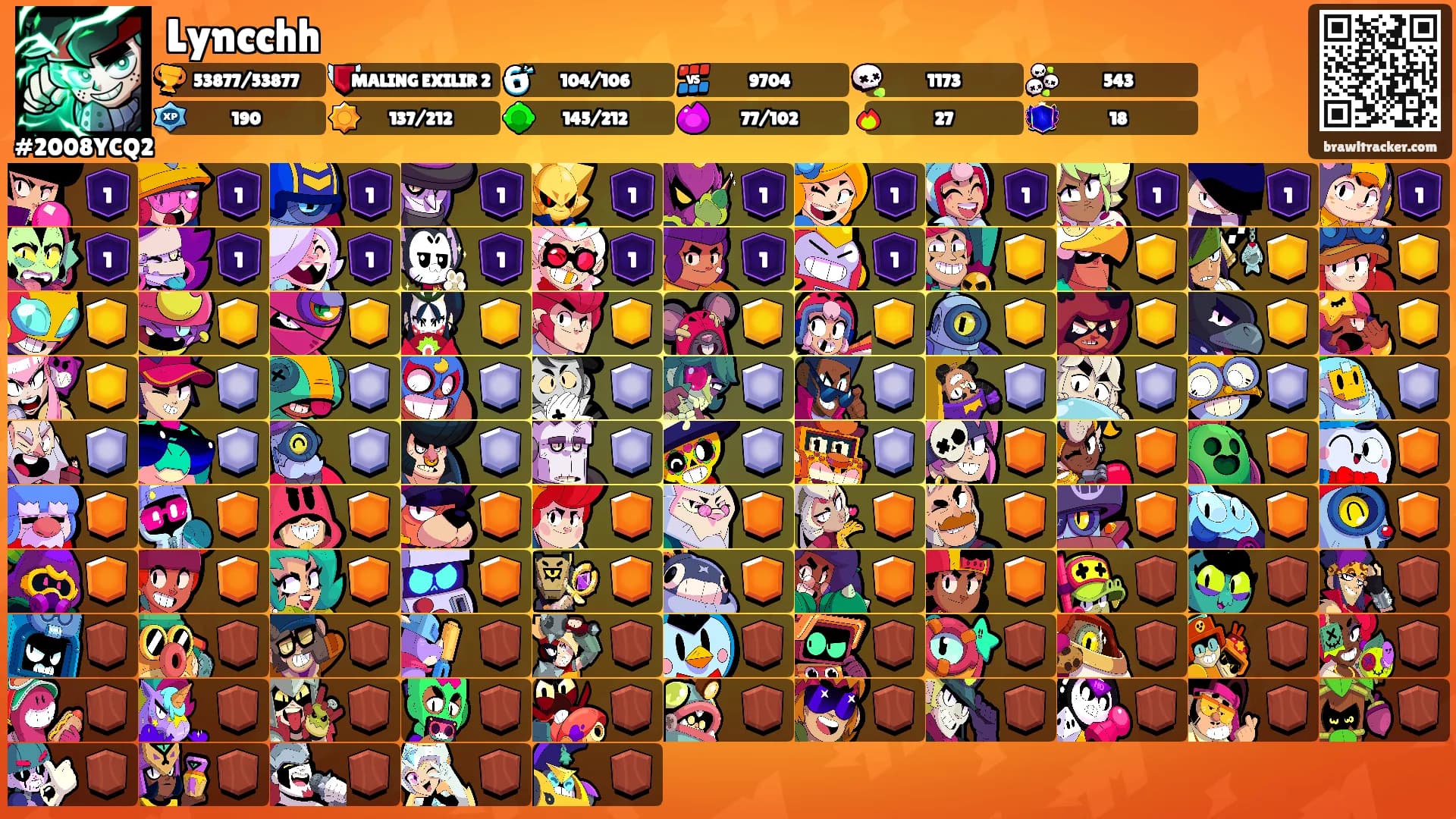 Lyncchh's Ranks