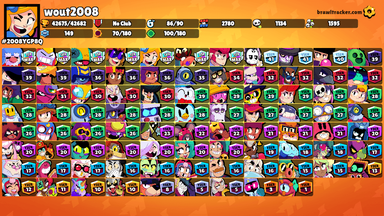 wout2008's Ranks