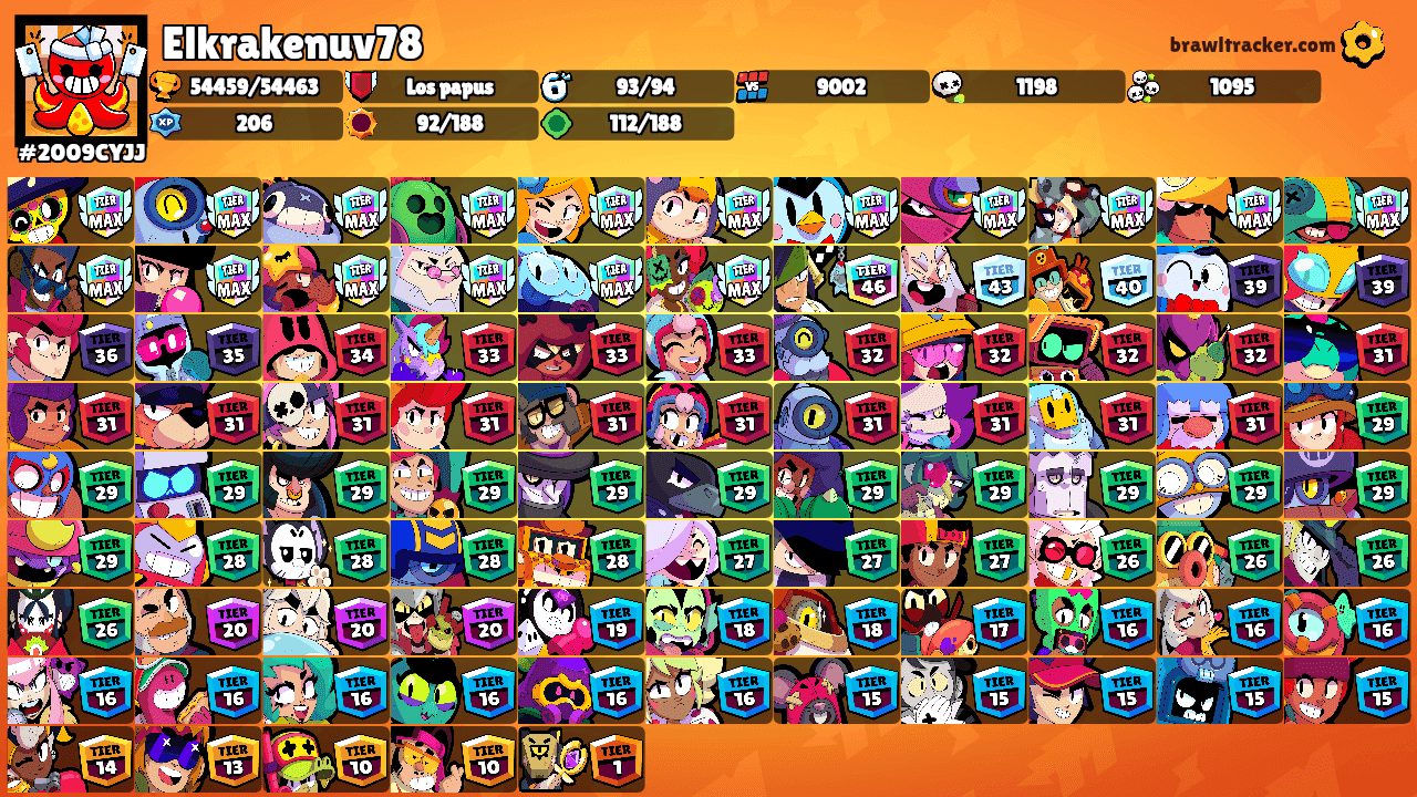 Elkrakenuv78's Ranks