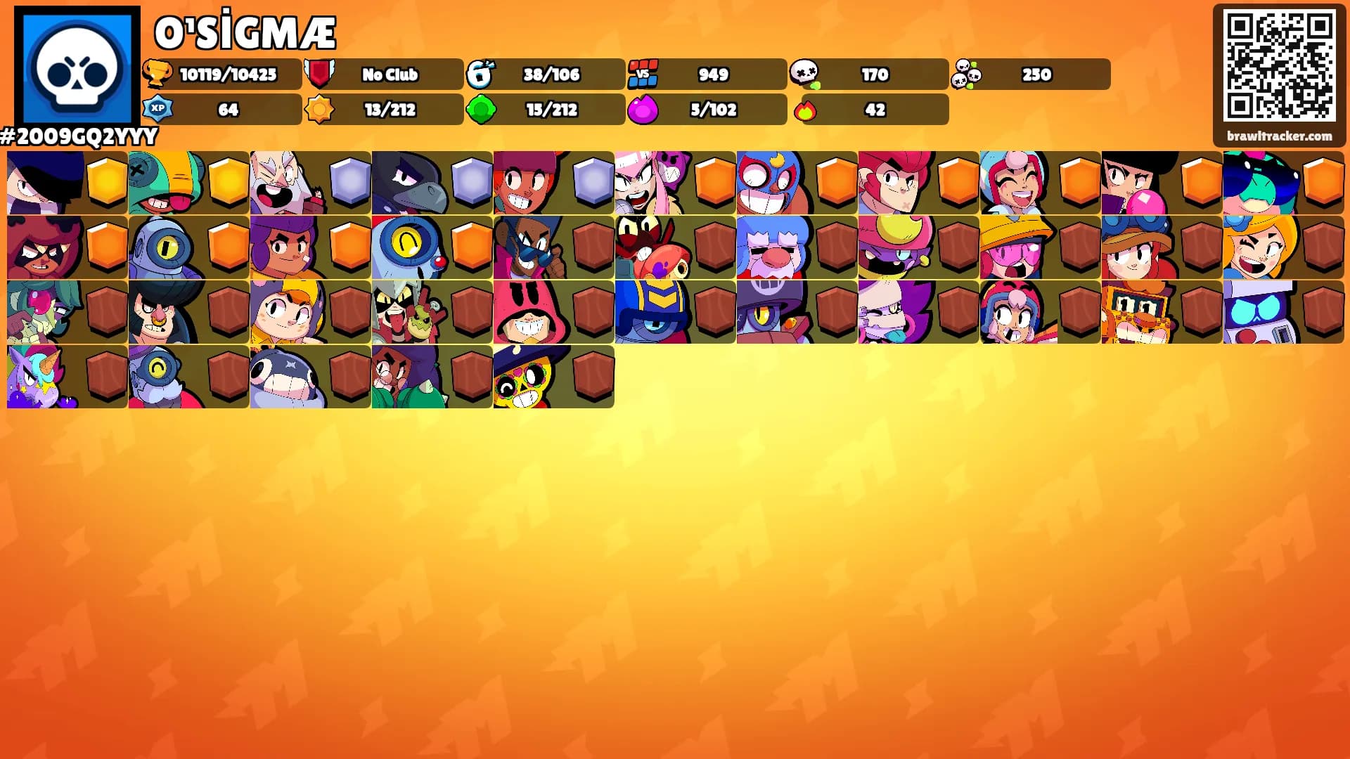 O¹SİGMÆ's Ranks