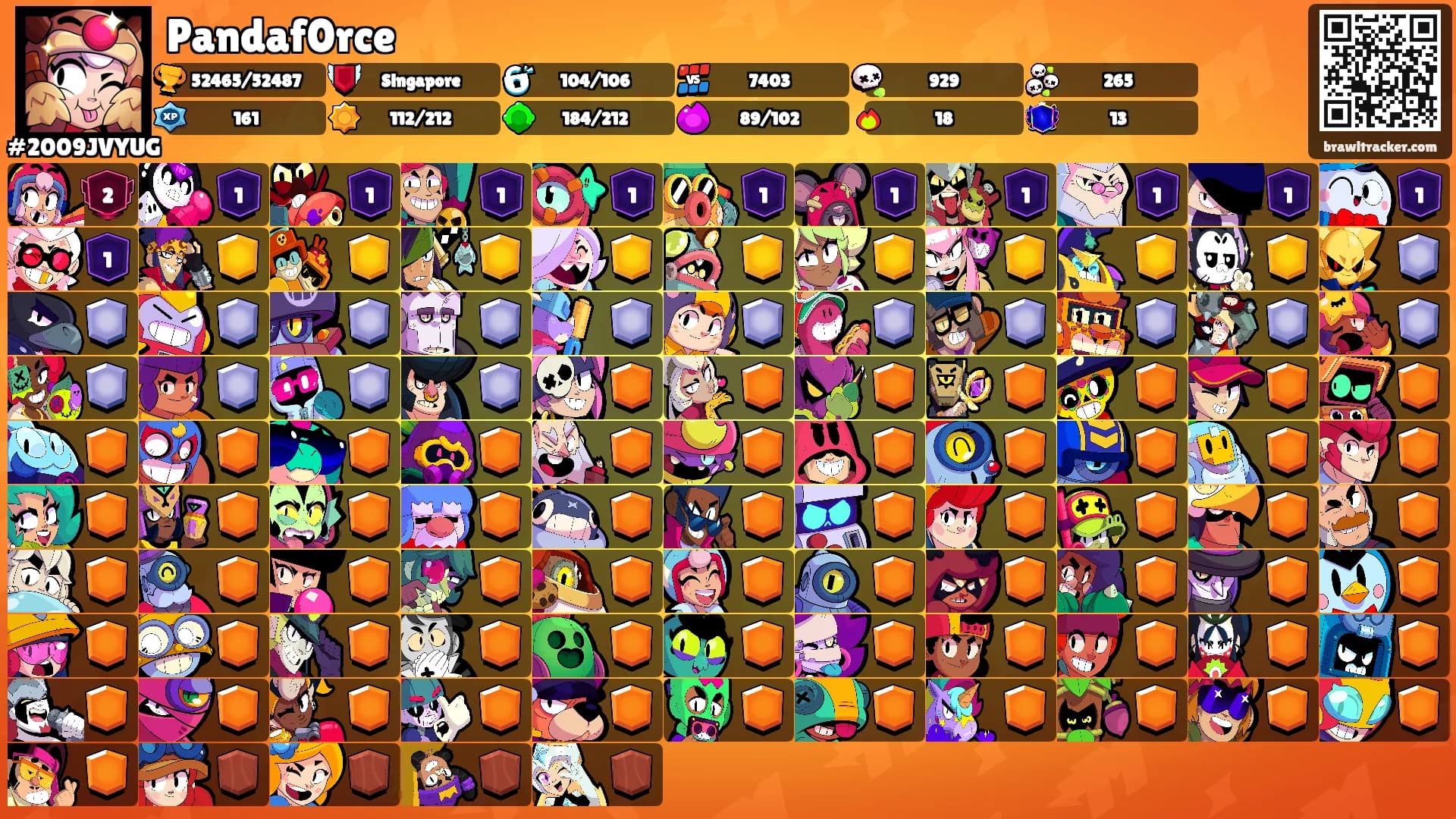 Pandaf0rce's Ranks