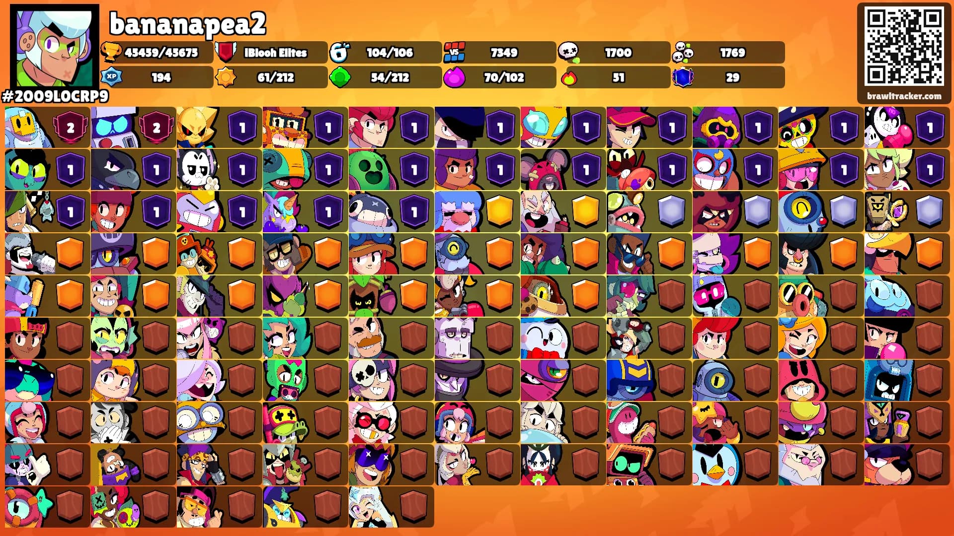 bananapea2's Ranks
