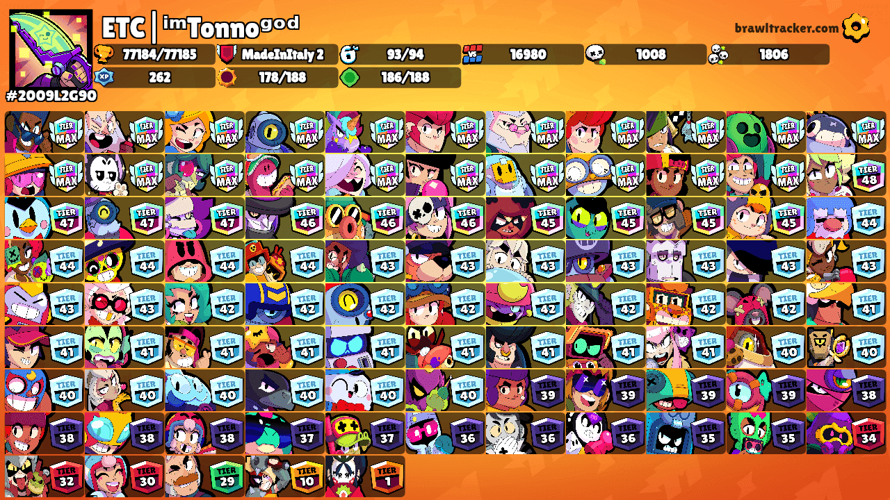 ETC|ⁱᵐTonnoᵍᵒᵈ's Ranks