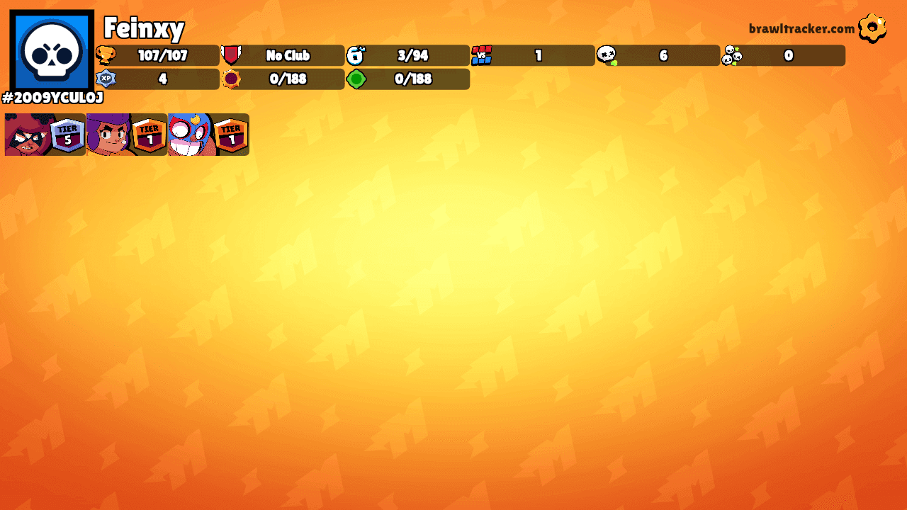 Feinxy's Ranks