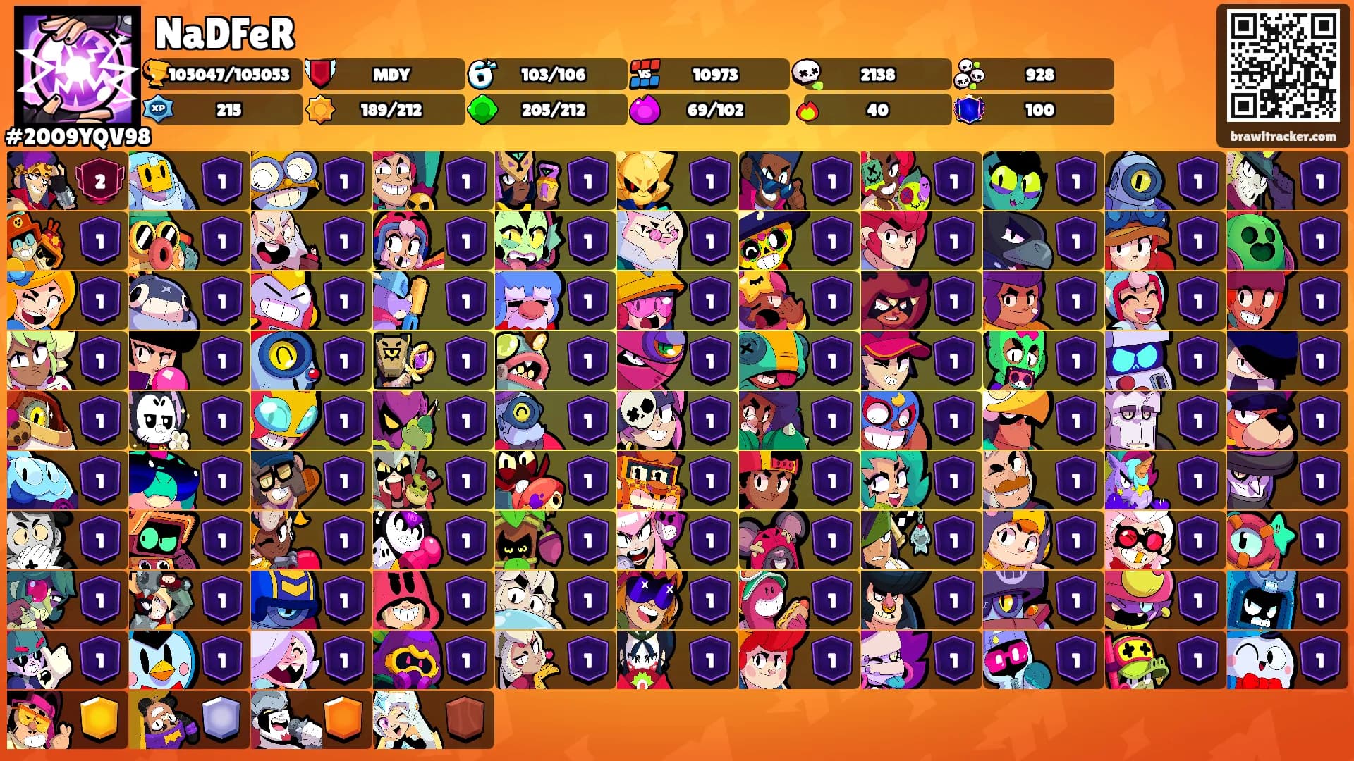 NaDFeR's Ranks