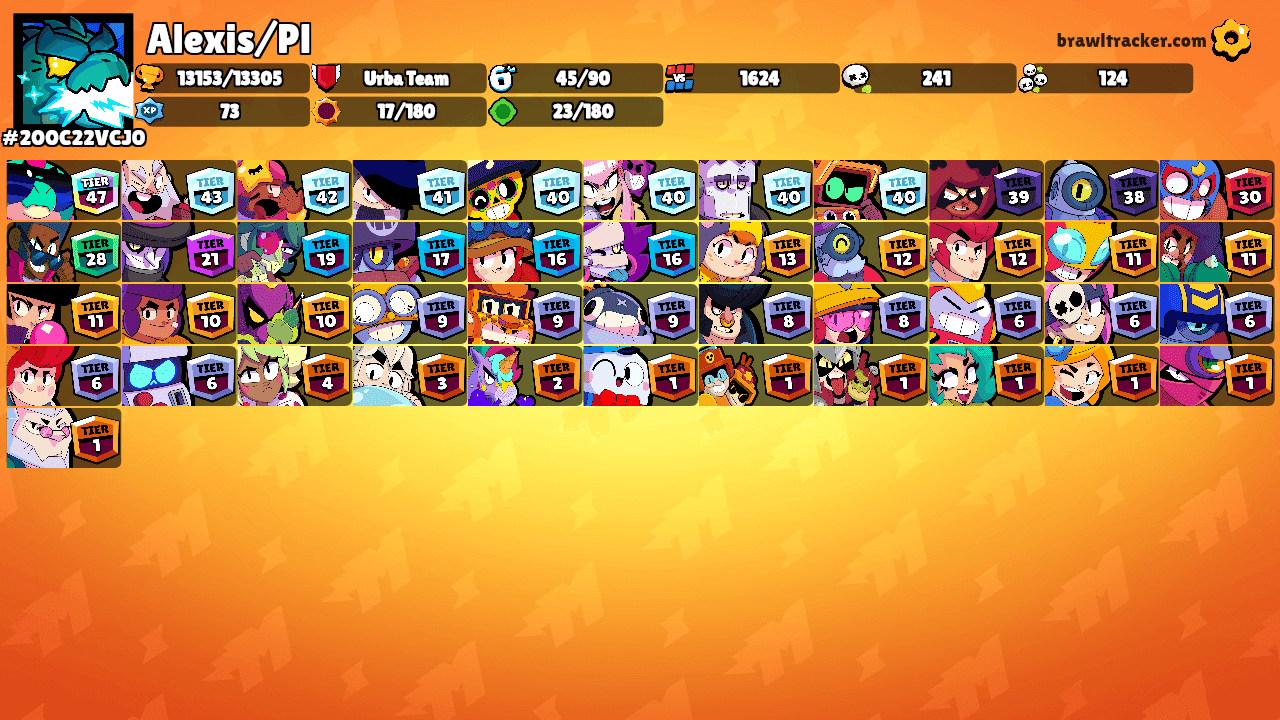 Alexis/Pl's Ranks
