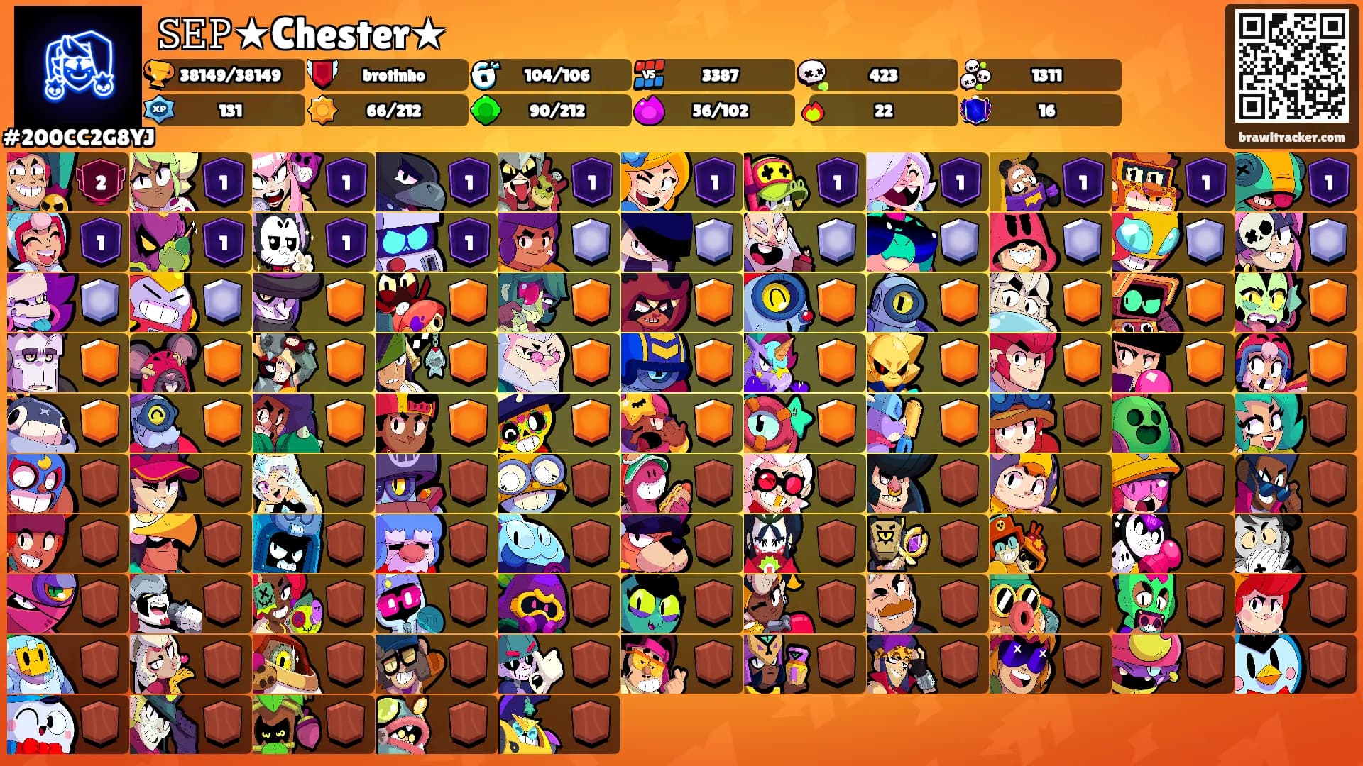 𝚂𝙴𝙿★Chester★'s Ranks