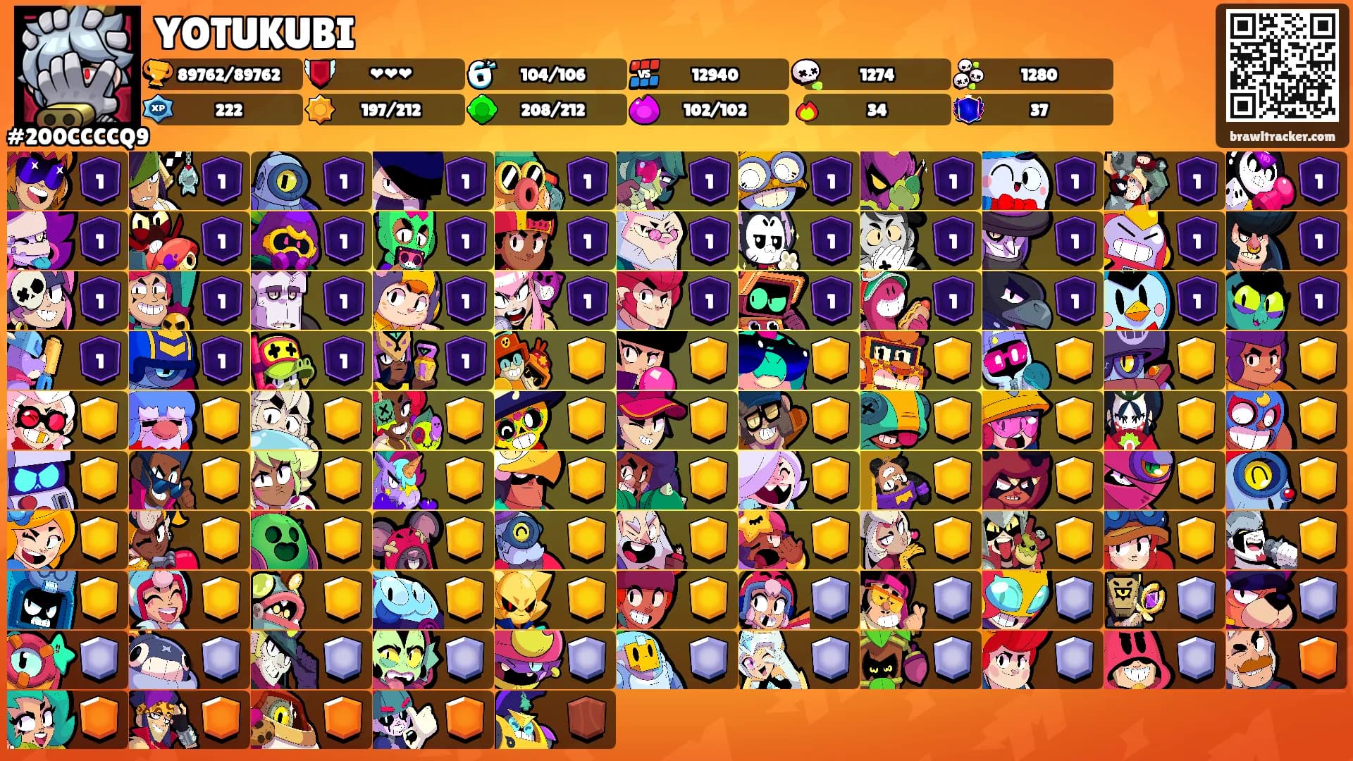 YOTUKUBI's Ranks