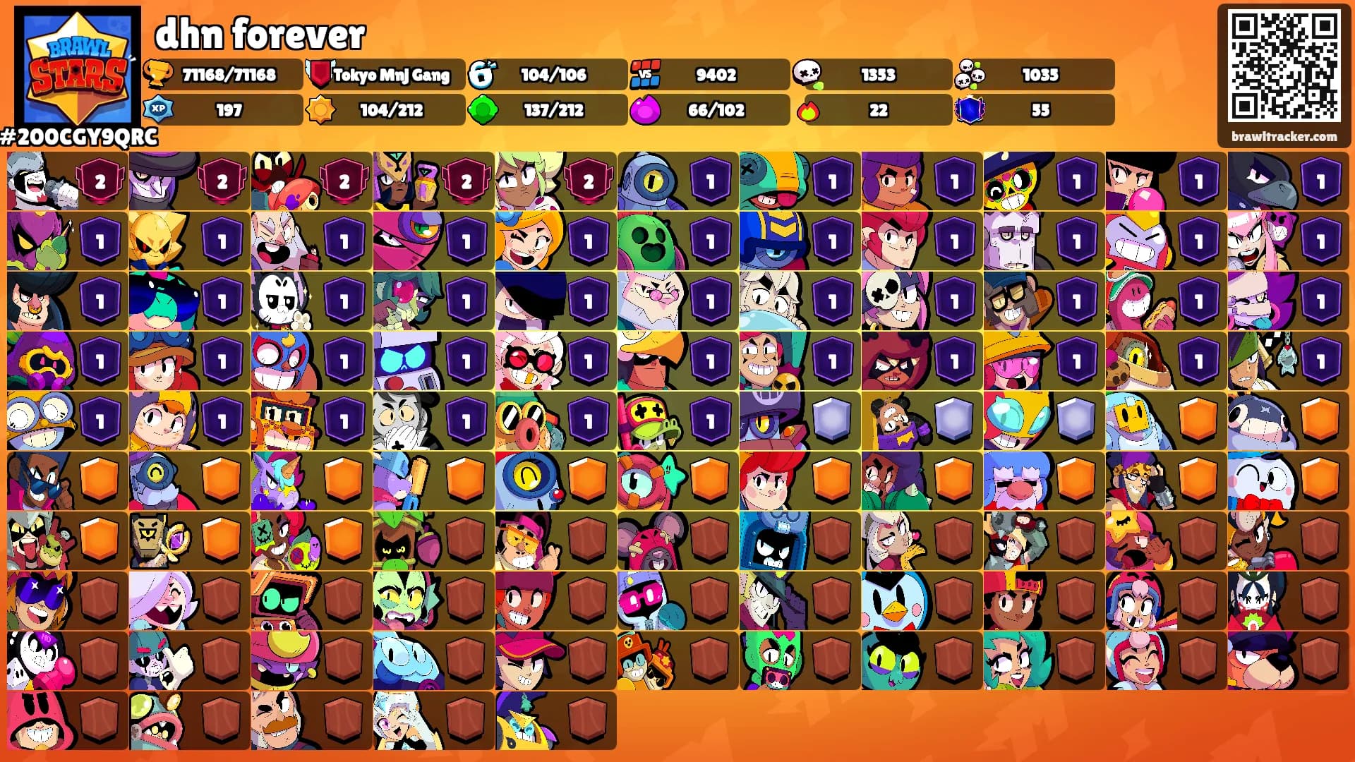 dhn forever's Ranks