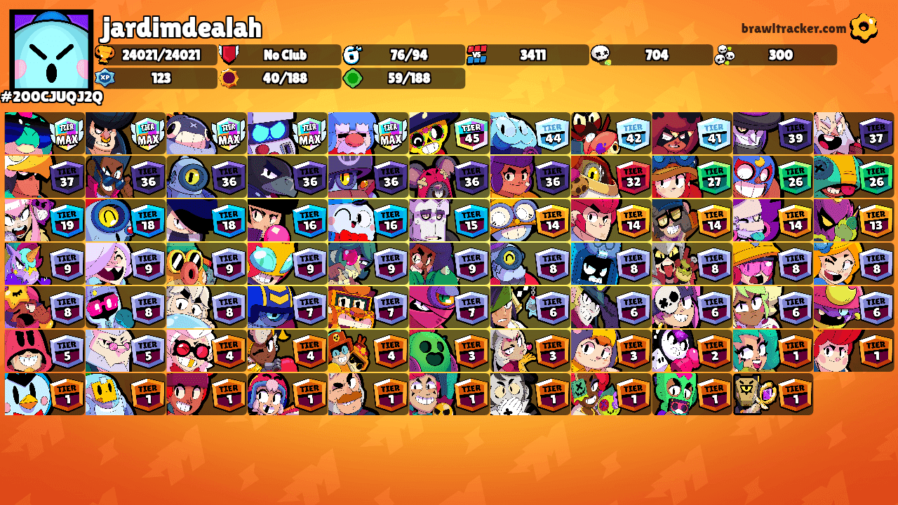 jardimdealah's Ranks