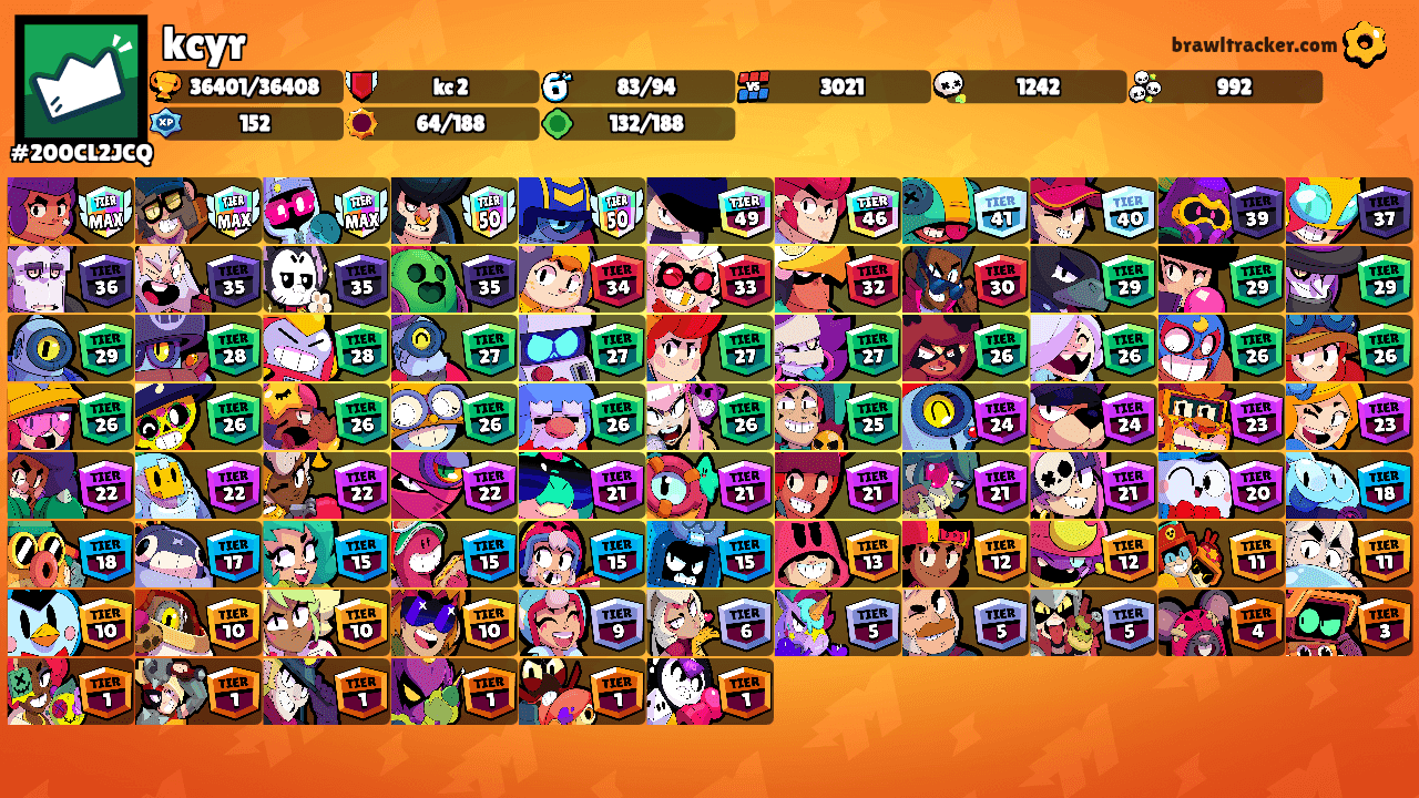 kcyr's Ranks