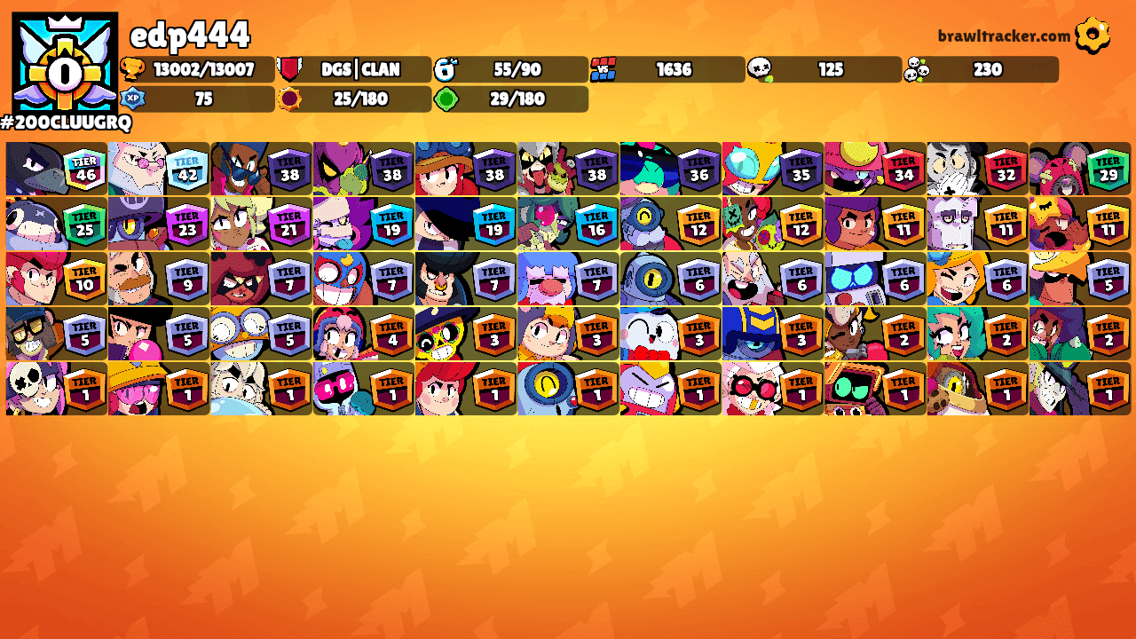 edp444's Ranks