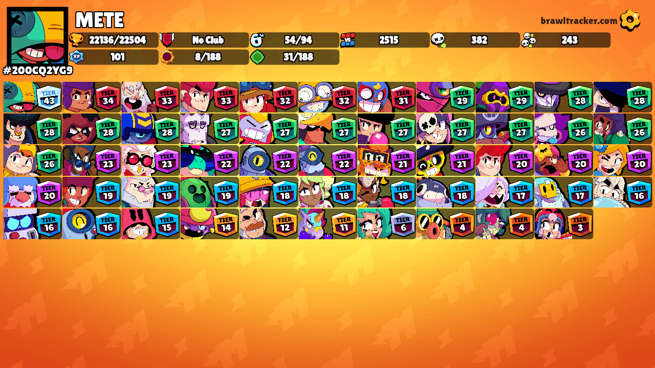 METE's Ranks