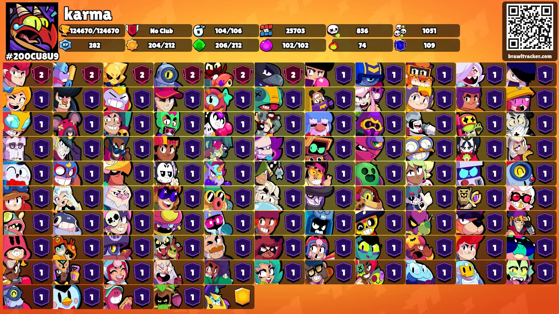 karma's Ranks