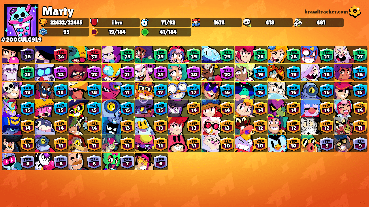 Matti's Ranks
