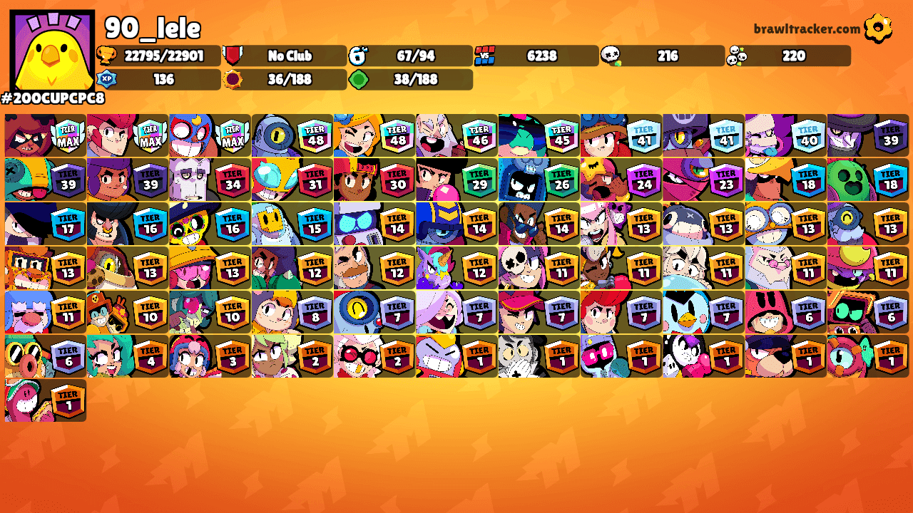 90_lele's Ranks
