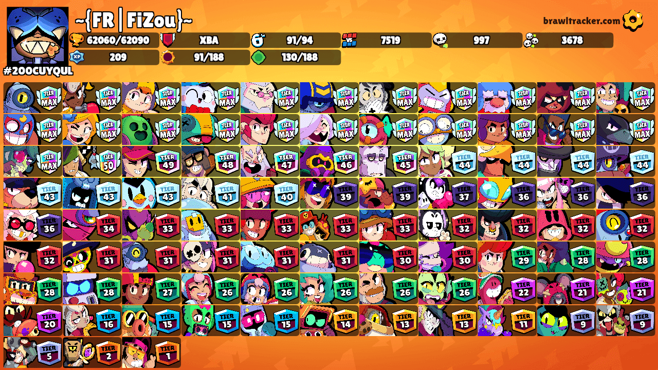 ~{FR|FiZou}~'s Ranks