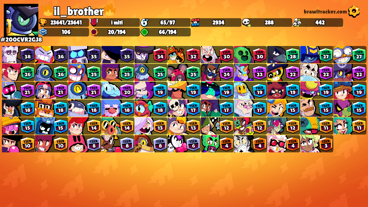 🔥il_brother🔥's Ranks