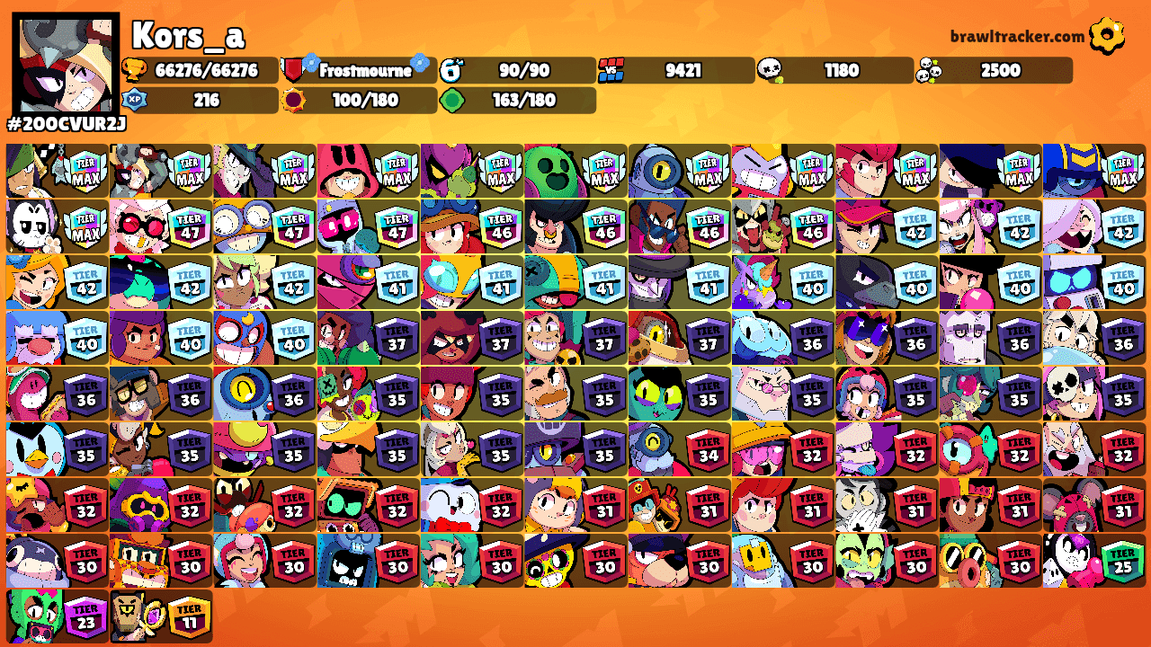 Kors_a's Ranks