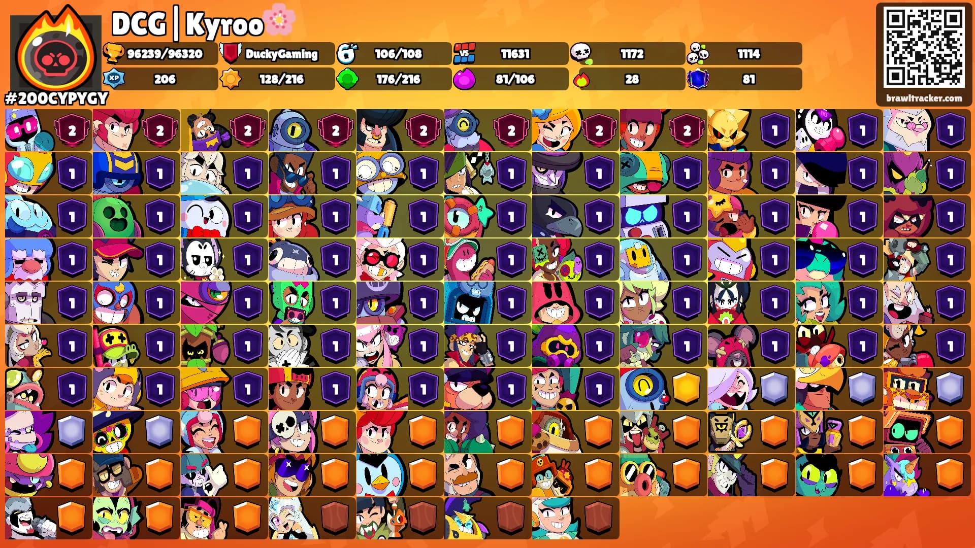 DCG|Kyroo🌸's Ranks