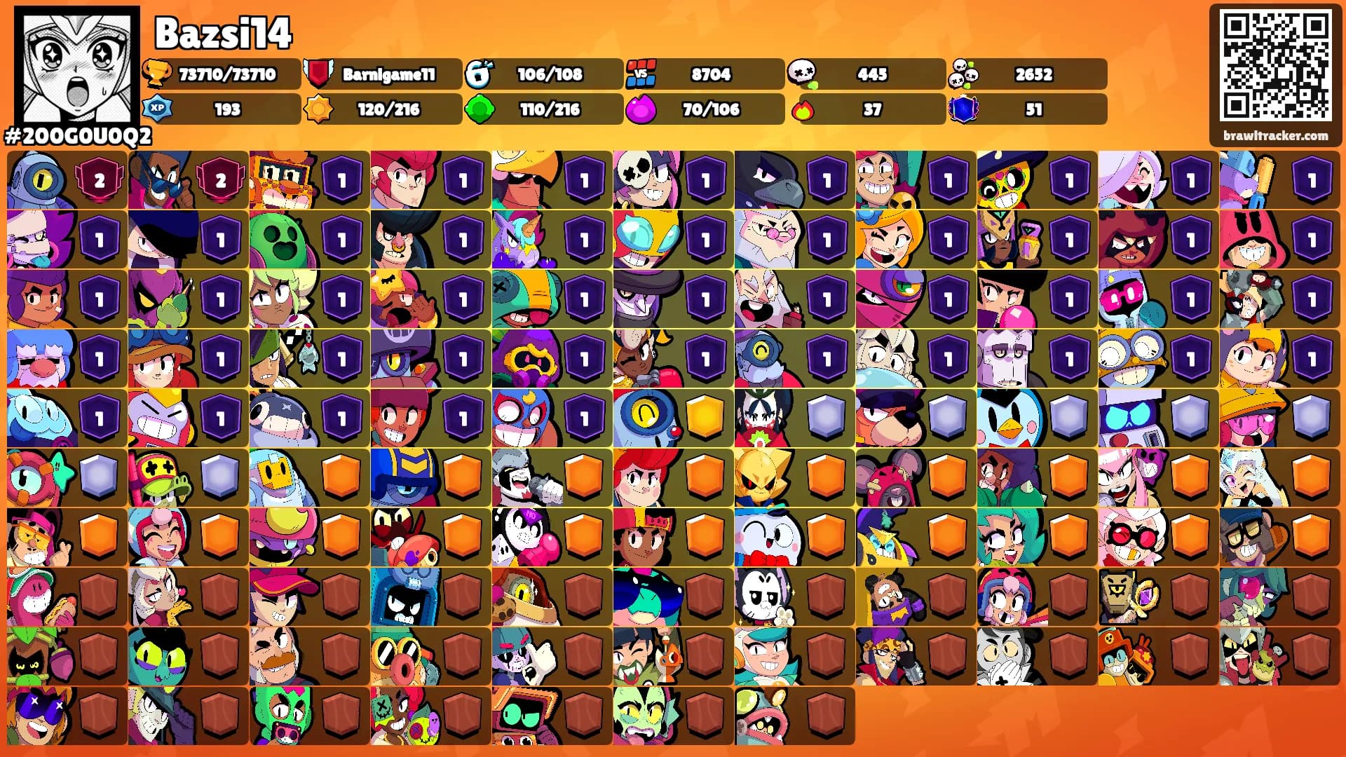 Bazsi14's Ranks