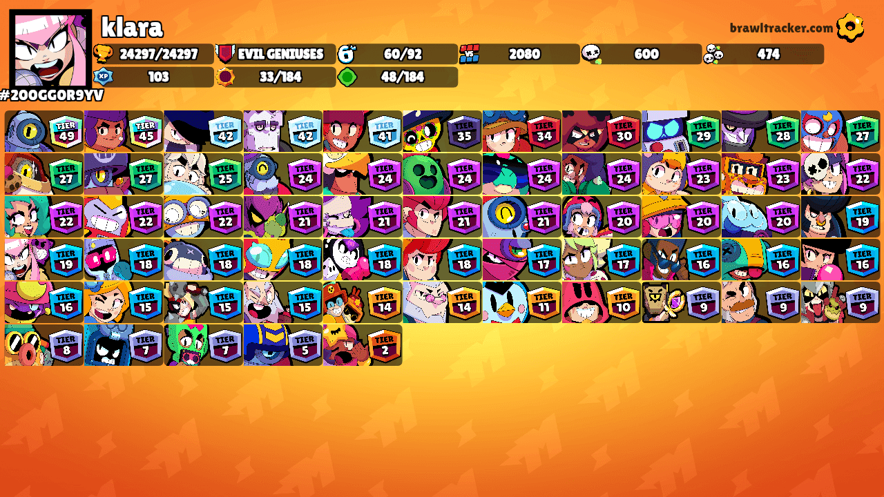 klara's Ranks