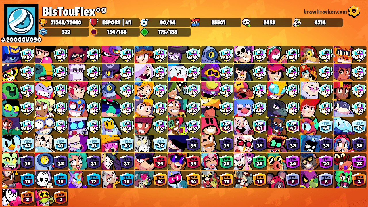 BisTouFlexᵒᵍ's Ranks