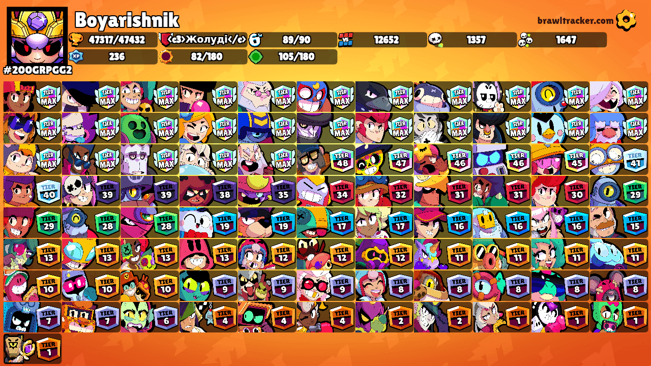 Boyarishnik's Ranks